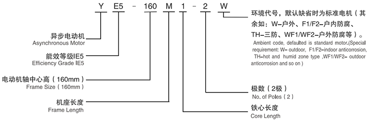 YE5電機(jī)型號(hào)說明2.jpg